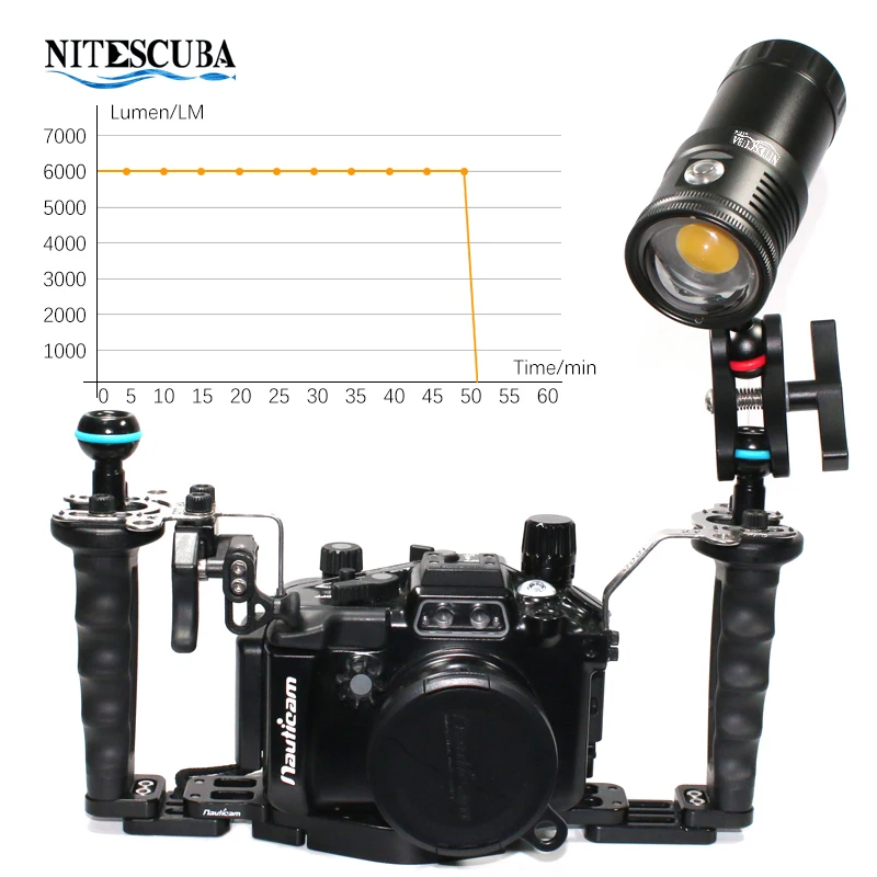 Lanterna de Vídeo LED para Mer - Aquatic Diving avaliação e preço